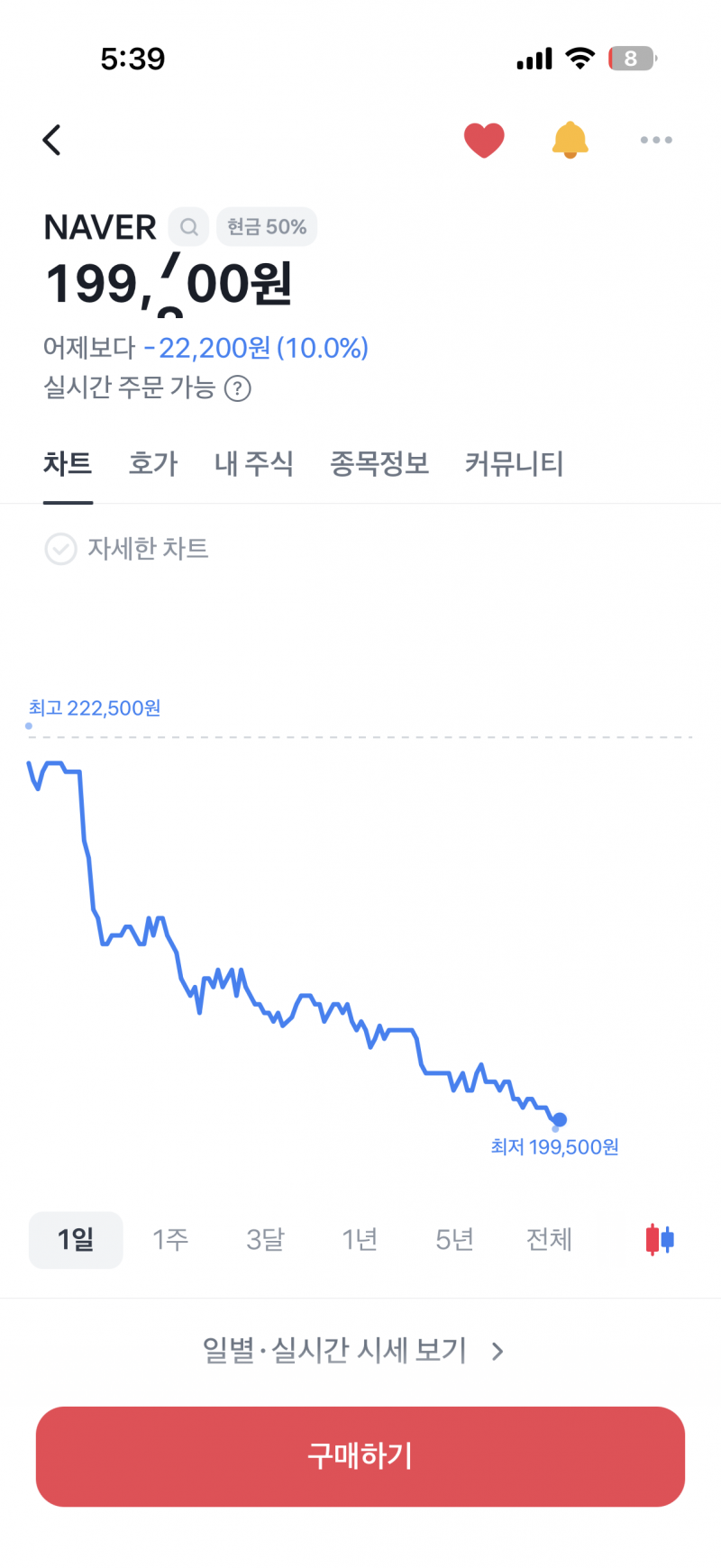 [잡담] 얘들아 네이버 19만원대 된거 앎? | 인스티즈