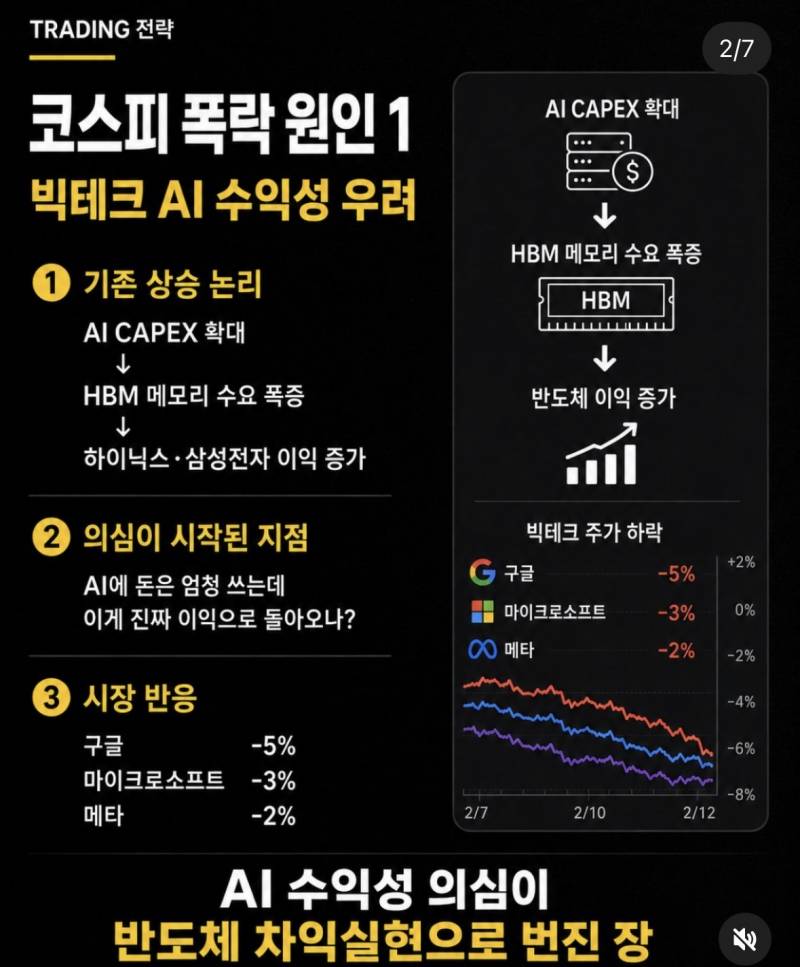 [잡담] 코스피 폭락 원인 | 인스티즈