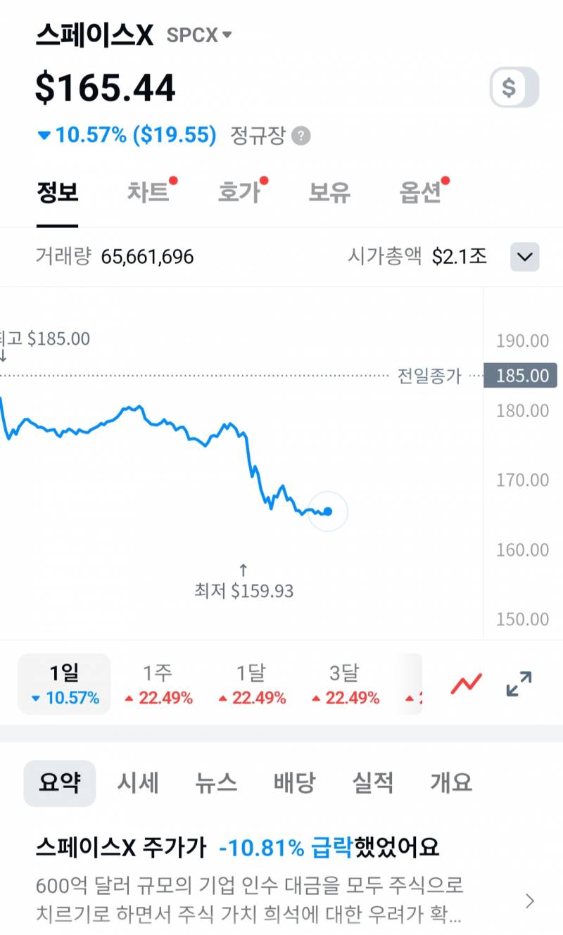 [잡담] 이거 스엑 어디까지 내려가는거예요? | 인스티즈