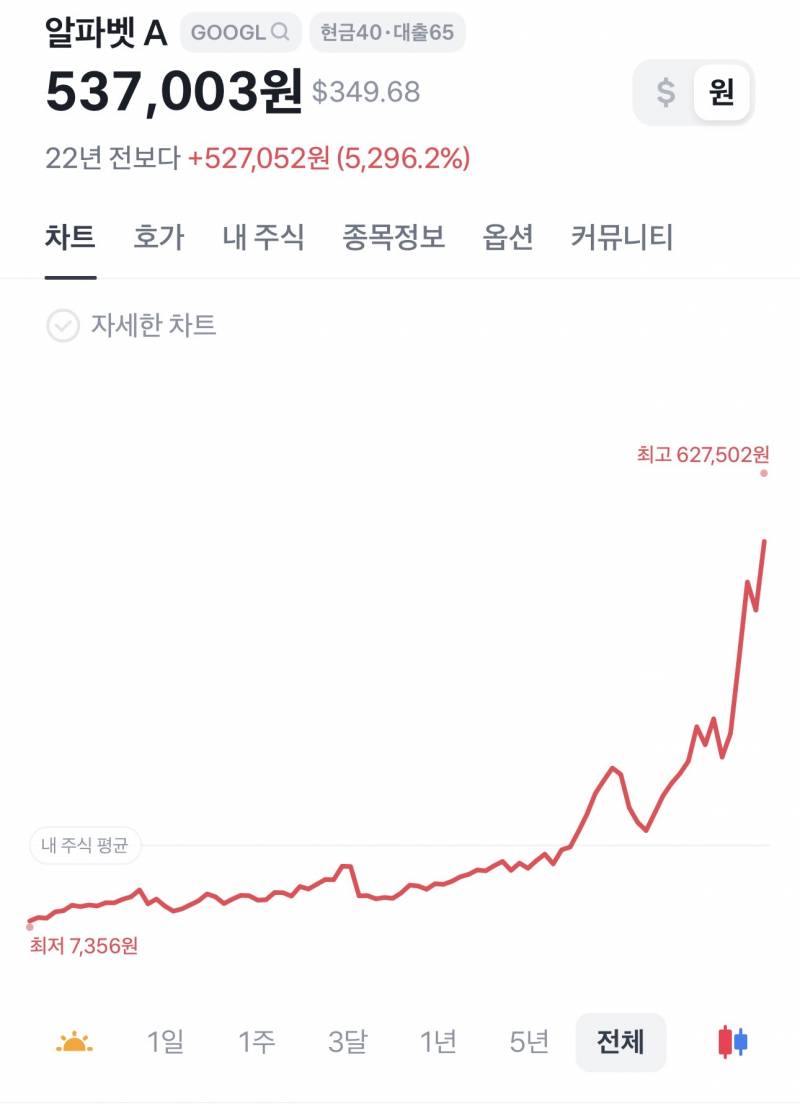 [잡담] 나 주식 고수인데 볼래? | 인스티즈