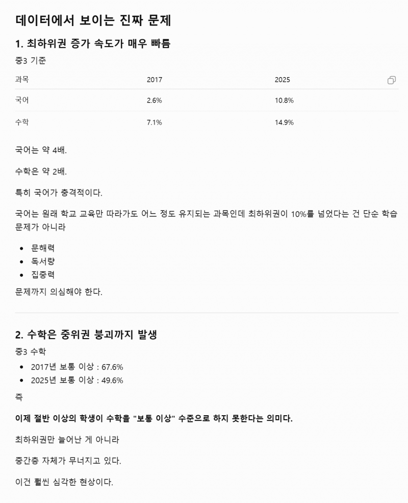 [잡담] 학업성취도 점점 박살나고 있다는 교육현장 상황 | 인스티즈