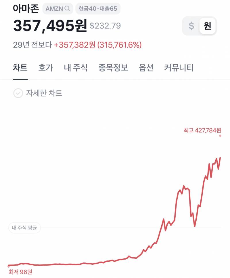 [잡담] 나 주식 고수인데 볼래? | 인스티즈