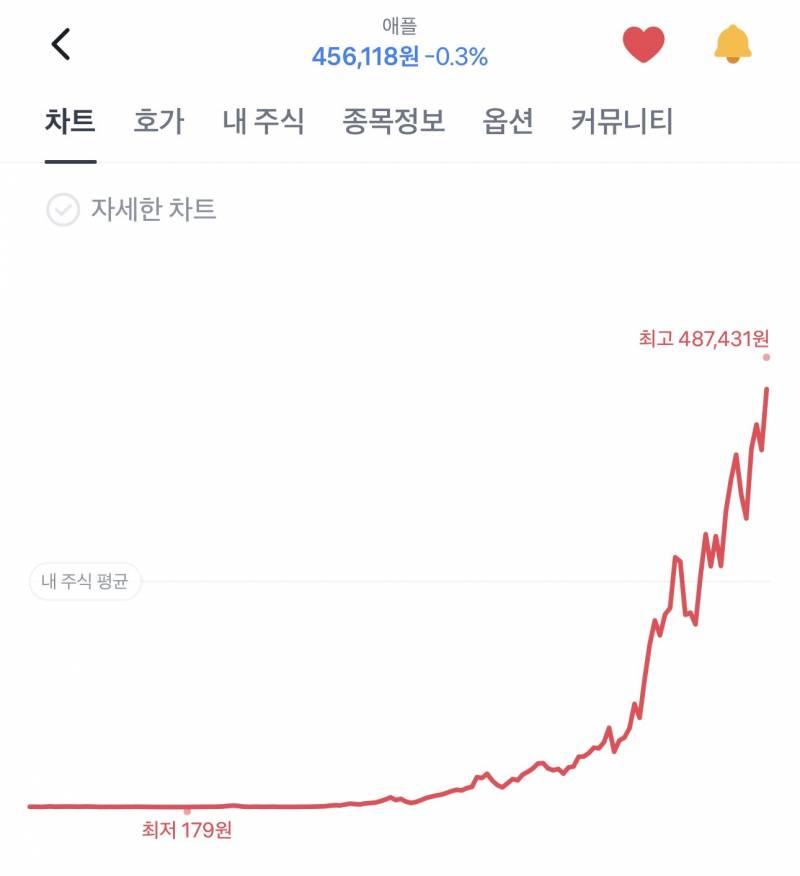 [잡담] 나 주식 고수인데 볼래? | 인스티즈