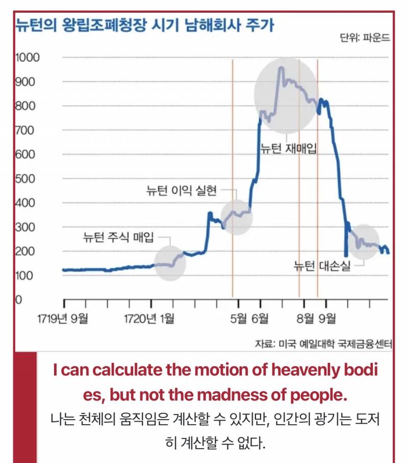 [잡담] 삼전닉스 주가그래프 만약에 이렇게되면 | 인스티즈