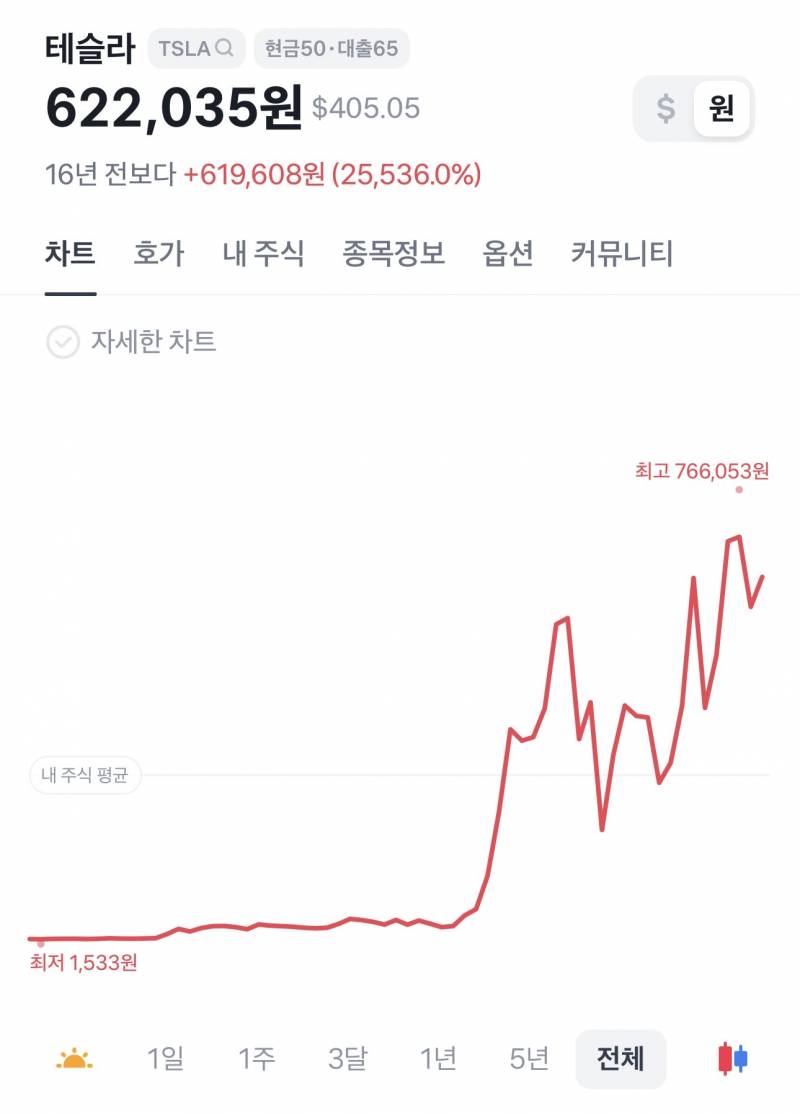 [잡담] 나 주식 고수인데 볼래? | 인스티즈