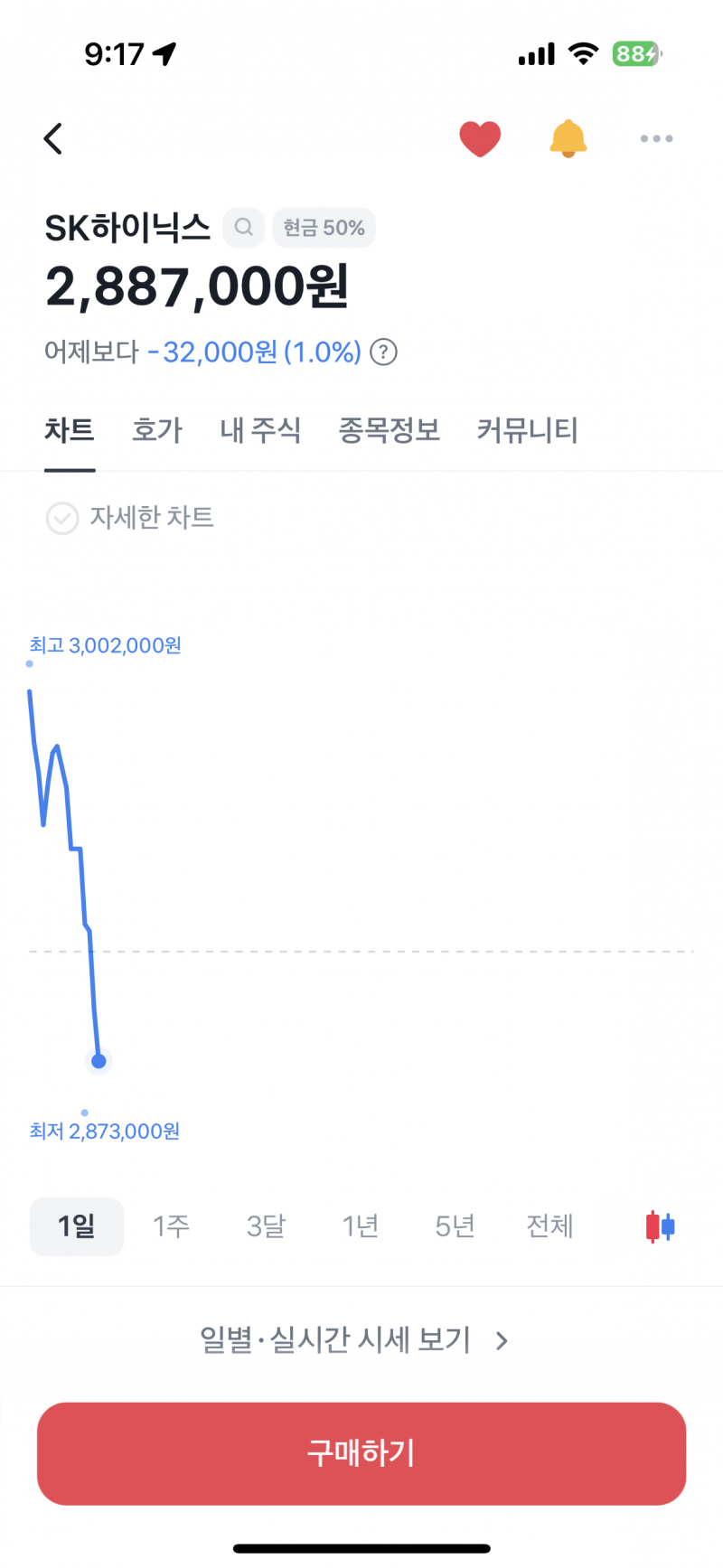 [잡담] 하닉 마이크론 실발뜨고 살까 | 인스티즈