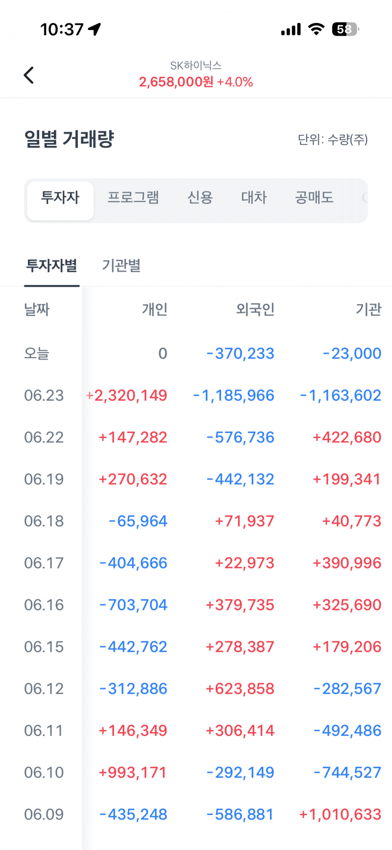 [잡담] 하닉 어제 개미대잔치 열렸구나 | 인스티즈