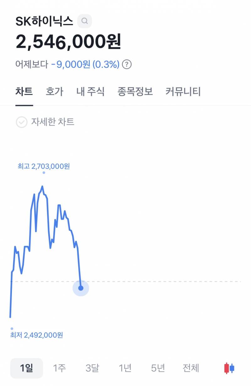 [잡담] 주식 납치가 뭐냐물으면 이거 보여주면됨 | 인스티즈