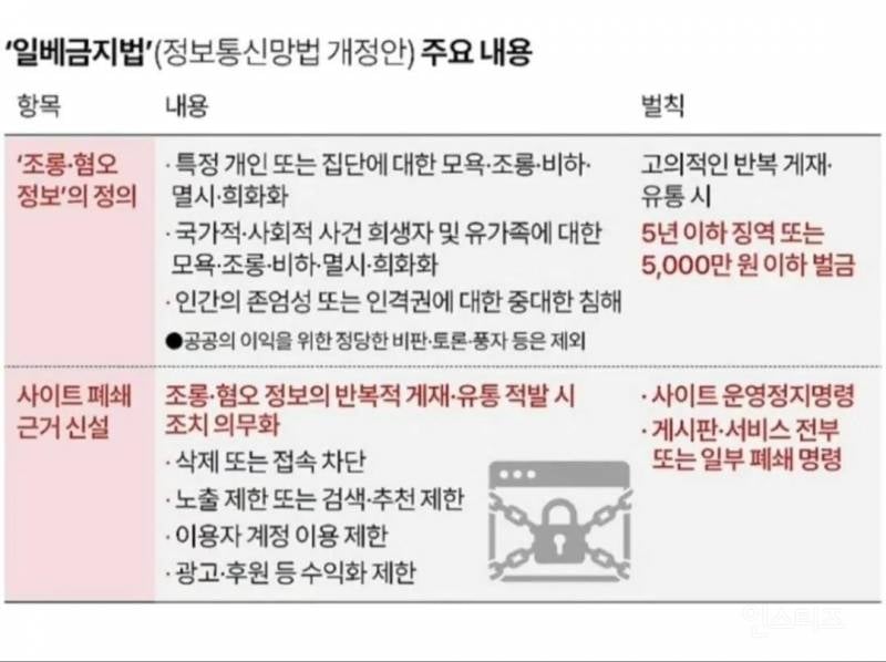 🚨현재 초 비상사태라는 극우 유저들 근황 | 인스티즈