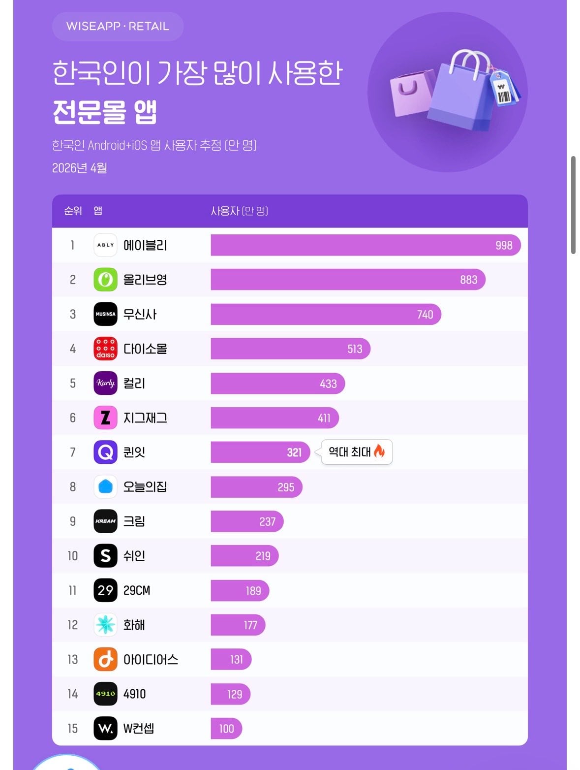 [잡담] 에이블리 압도적이구나 | 인스티즈