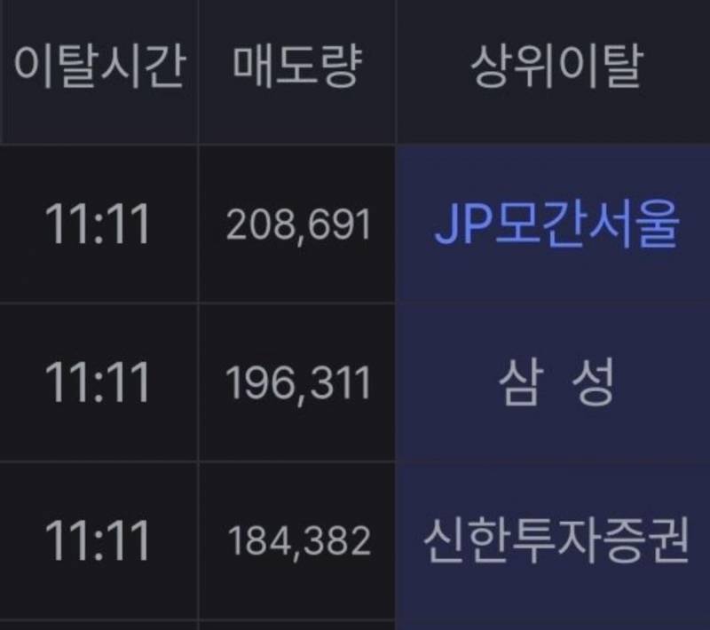 [잡담] JP모건 코스피 1만 이상 간다 | 인스티즈