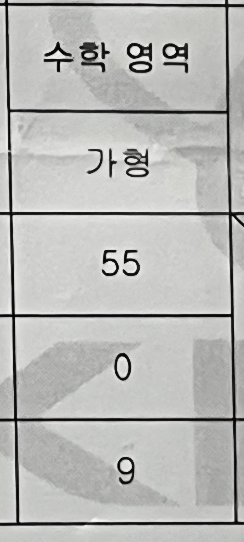 [잡담] 아 수능 성적표 발견했는데 백분위 0인 거 개웃기다 | 인스티즈