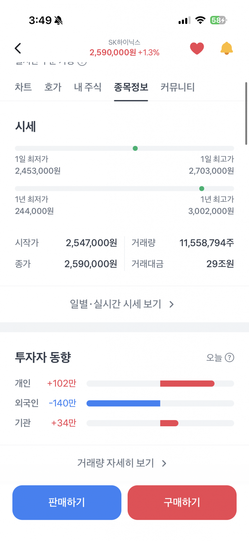 [잡담] 하닉보다 이제 삼전으로 기관들이 갈아탄건가 | 인스티즈