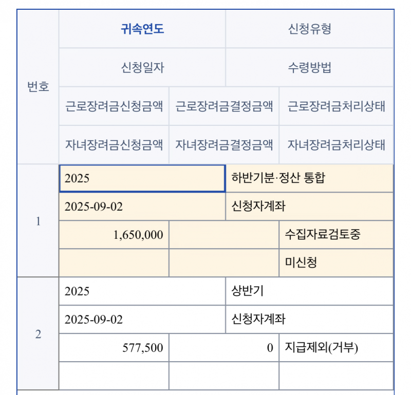 [잡담] 나 근로장려금 얼마 받는 거야? | 인스티즈