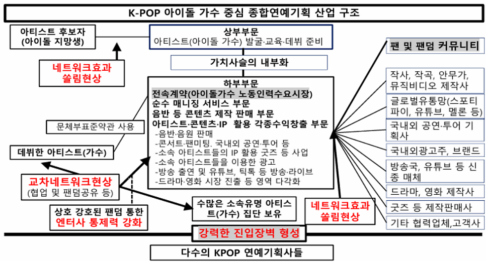 [정보/소식] 다니엘사태, 공정위 하이브/어도어 시지남용 및 불공정거래행위 조사 착수 | 인스티즈