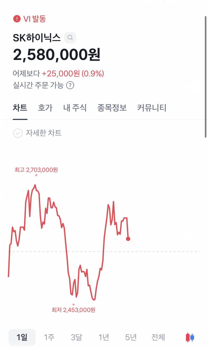 [잡담] 하닉 앺장에서 VI가 걸리네; | 인스티즈