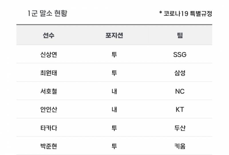 [알림/결과] 📢 오늘의 등말소 (260624) | 인스티즈