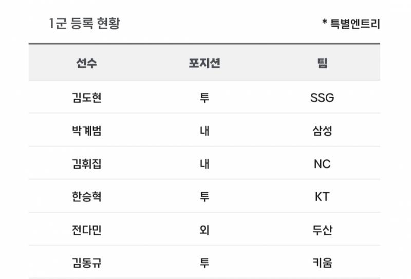 [알림/결과] 📢 오늘의 등말소 (260624) | 인스티즈