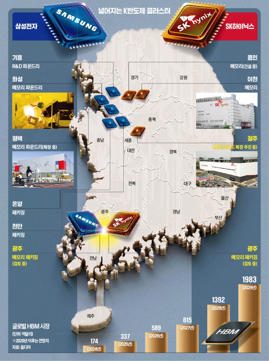 [정보/소식] K반도체 지도가 바뀐다…수도권·충청 그리고 호남 | 인스티즈