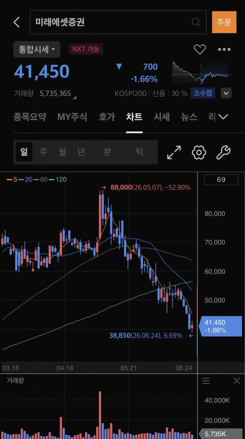 [잡담] 진심 뭔 이런 차트가 다 있냐 ㅋㅋ | 인스티즈