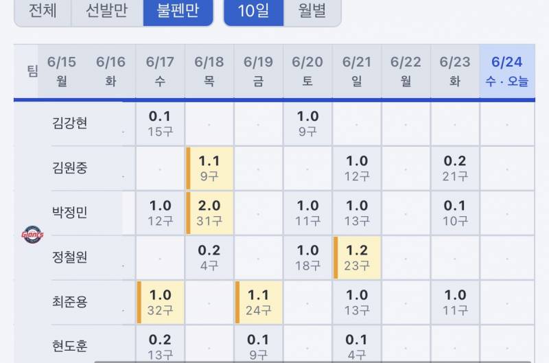 [잡담] 박정민 몸풀게 하는거 ㅁㅊ거 아냐; | 인스티즈