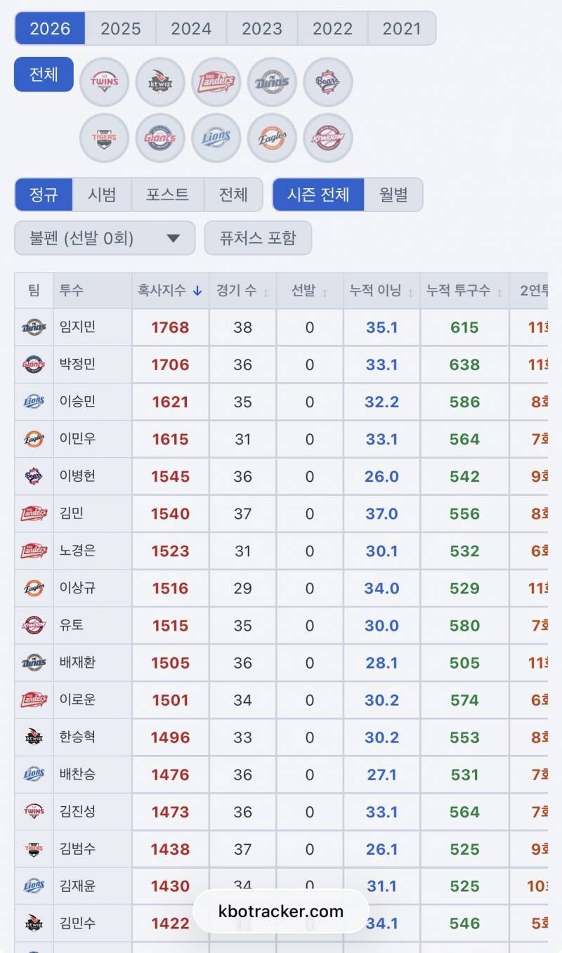 [잡담] 박정민 몸풀게 하는거 ㅁㅊ거 아냐; | 인스티즈