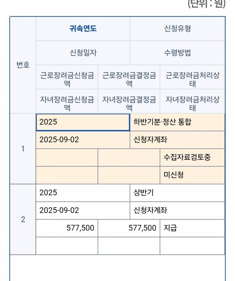 [잡담] 근로장려금 환수 되나봐....... | 인스티즈