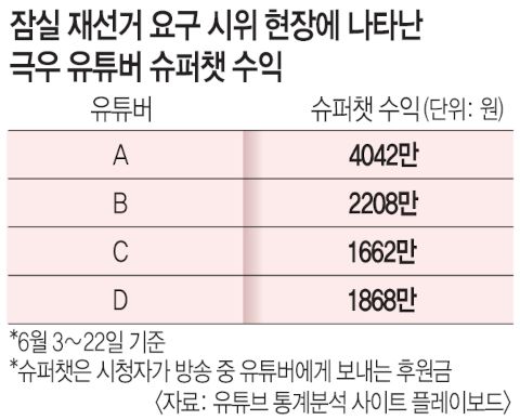 [정보/소식] 혼돈의 '잠실'… 부정선거론 외치며 돈벌이 | 인스티즈