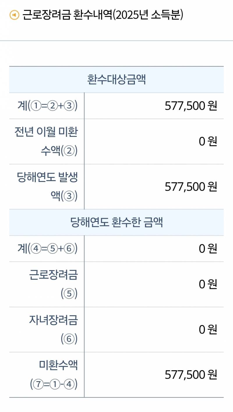 [잡담] 근로장려금 환수 되나봐....... | 인스티즈