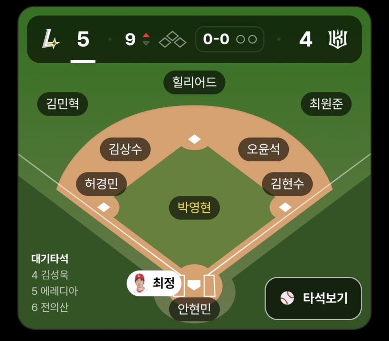 [잡담] 안현민 포수 진짜나옴 | 인스티즈