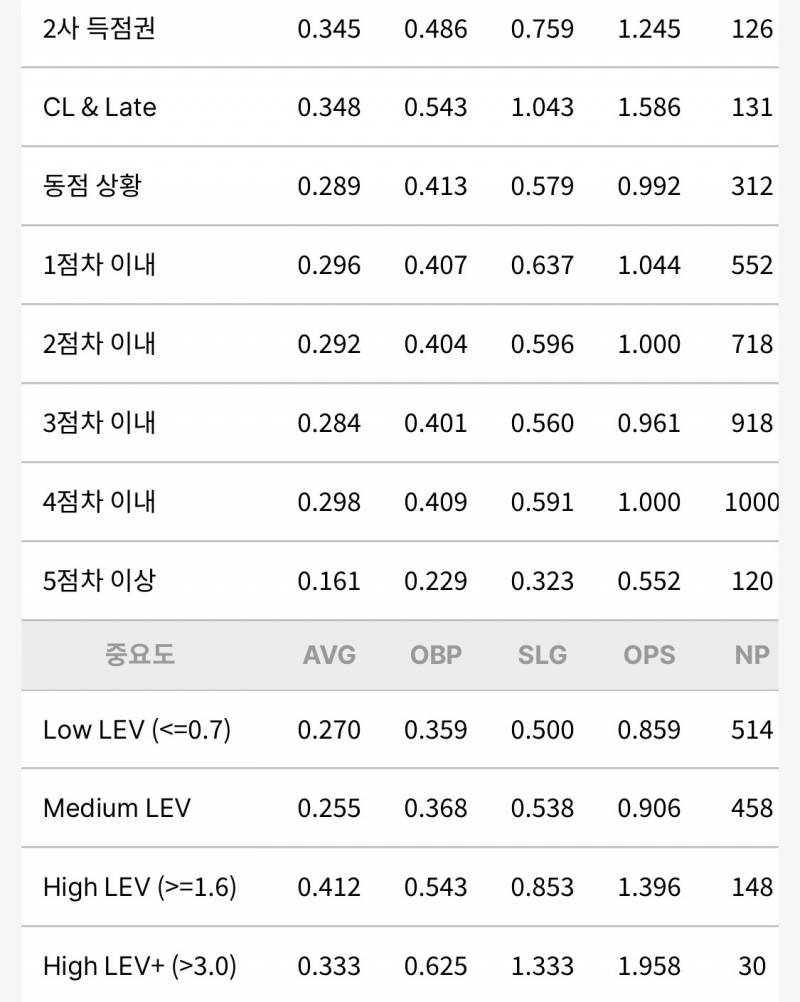 [잡담] 도영이한테 바라는 점 (바라는 거 많아서 미안해) | 인스티즈