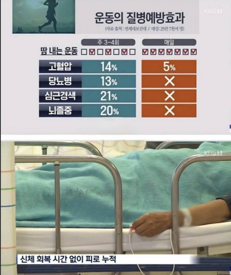 [잡담] 운동 매일 하면 효과 없다길래 이거지~ 하고 봤는데 | 인스티즈