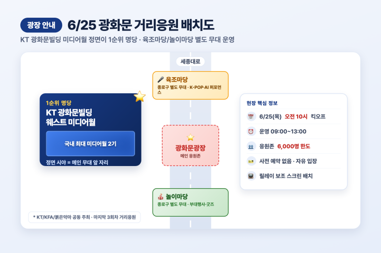 [정보/소식] 2026 북중미월드컵 조별예선 최종전 남아공전 거리응원 안내 06시부터 입장 | 인스티즈