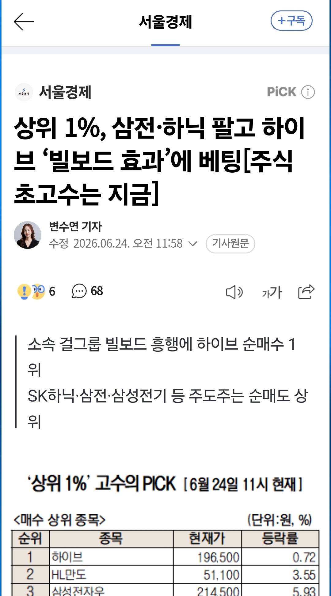 [정보/소식] 상위 1%, 삼전·하닉 팔고 하이브 '빌보드 효과'에 베팅[주식 초고수는 지금] | 인스티즈