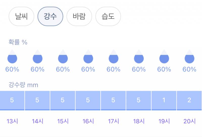 [잡담] 우리 이정도면 우취 될라나 | 인스티즈