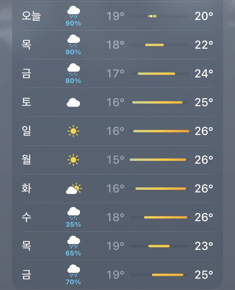 [잡담] 한 일주일 동안 날씨 진짜 야르겠다 | 인스티즈
