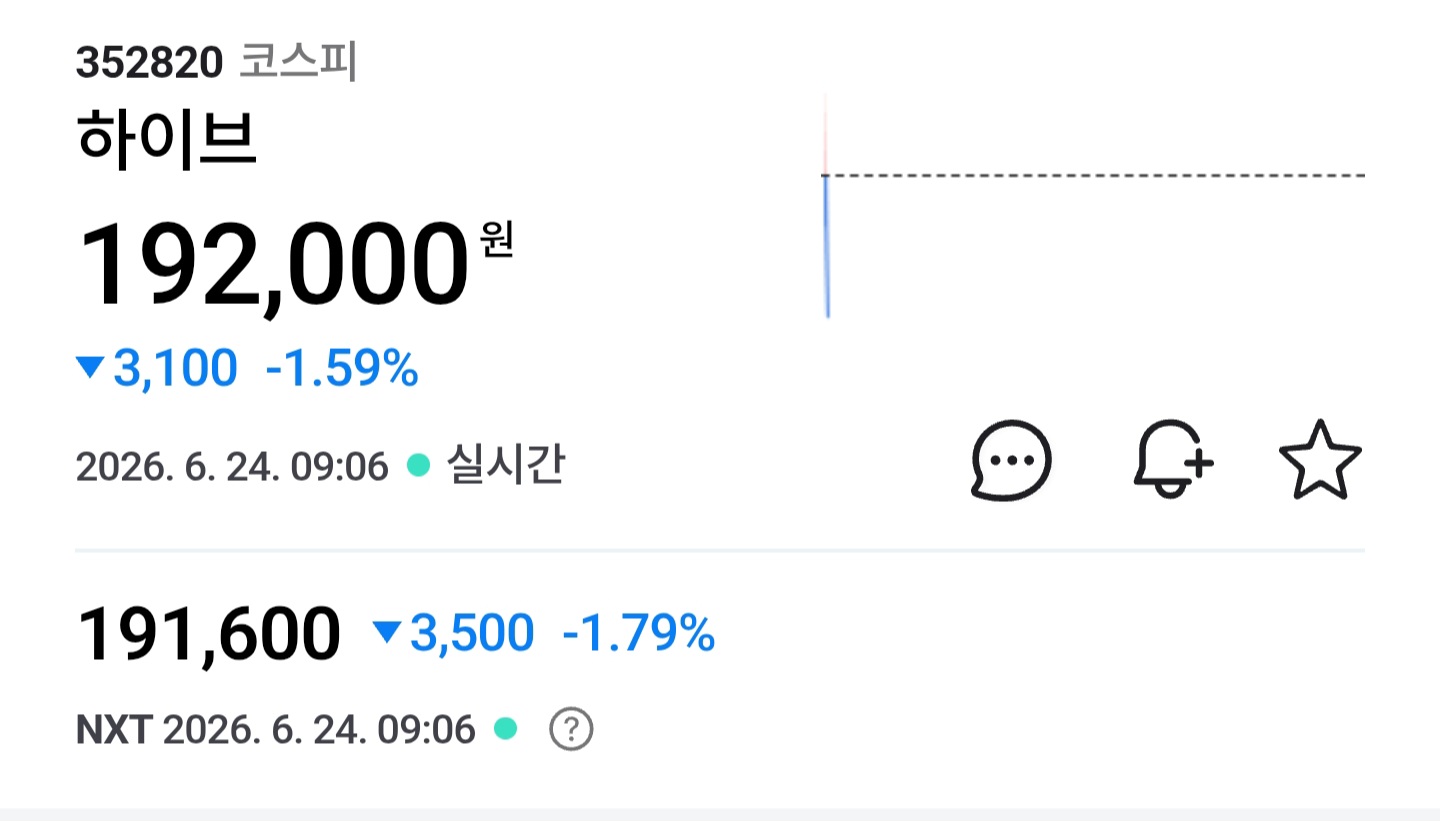 [잡담] 방시혁아.. 민희진이 256억 포기한다 했을때.. | 인스티즈