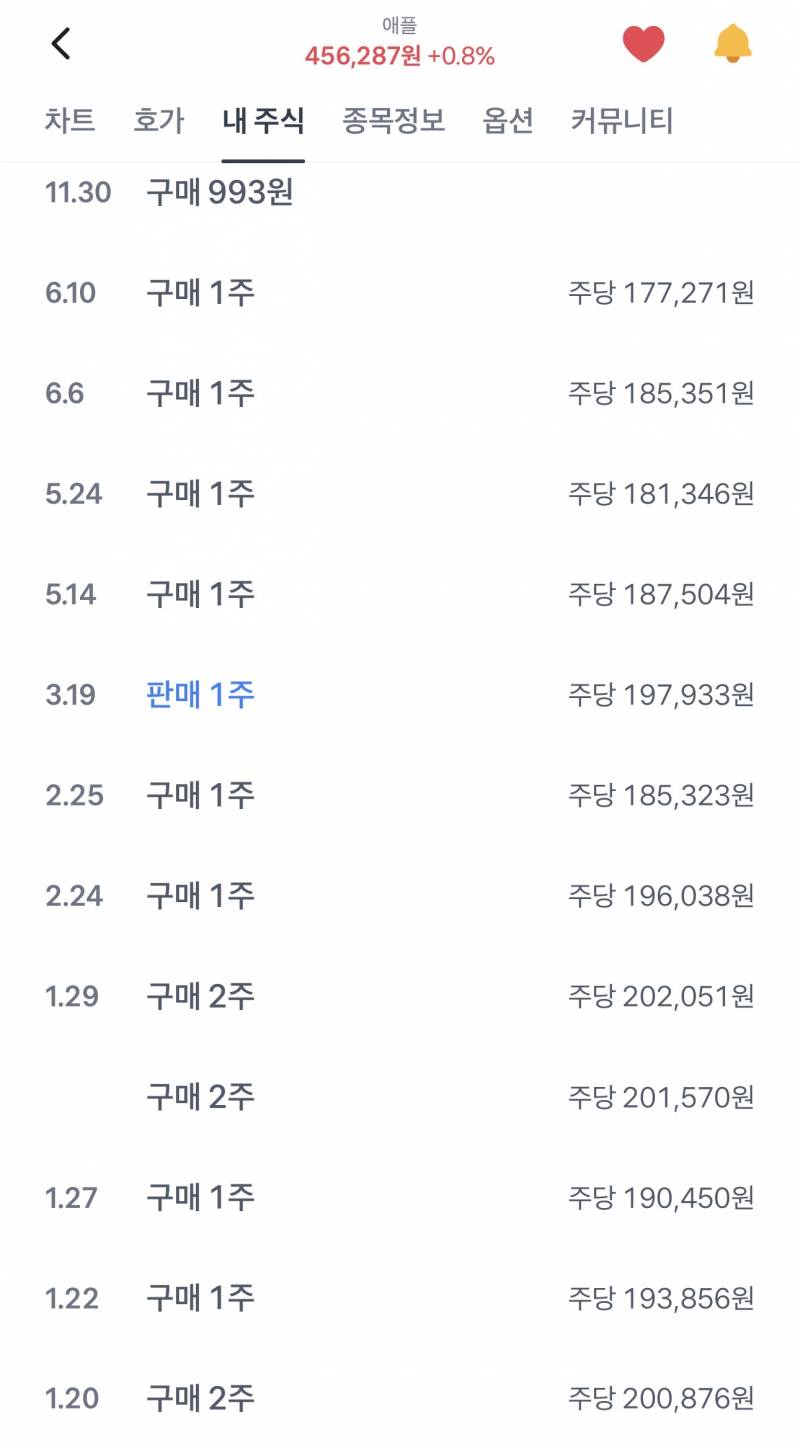 [잡담] 나 분할매수 잘한듯 | 인스티즈