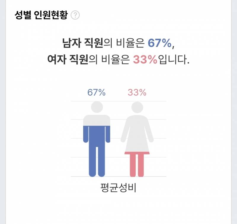 [잡담] 하이닉스는 여성할당제 안하나?? | 인스티즈