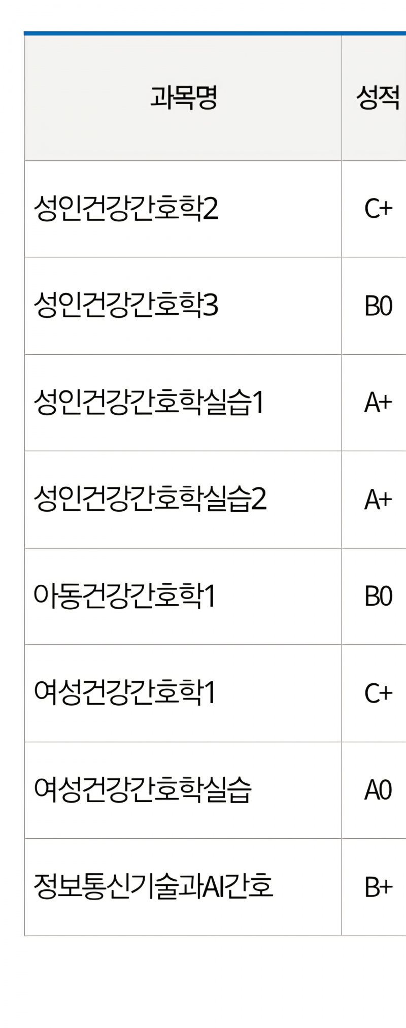 [잡담] 선배님들 저 간호 3학년인데 이거 학점 취업 어떡해요ㅠ | 인스티즈