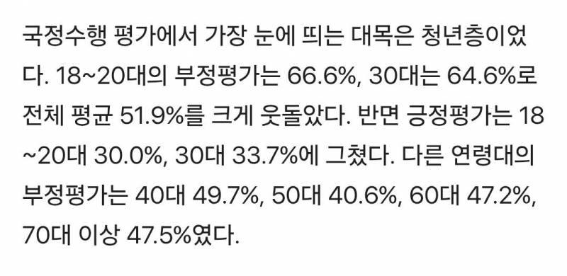 [잡담] 이재명 지지율 근황 | 인스티즈