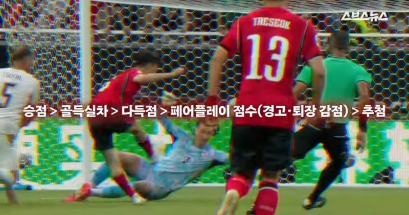 [잡담] 경우의 수, 그나마 멕시코가 이기고 있으니까 | 인스티즈