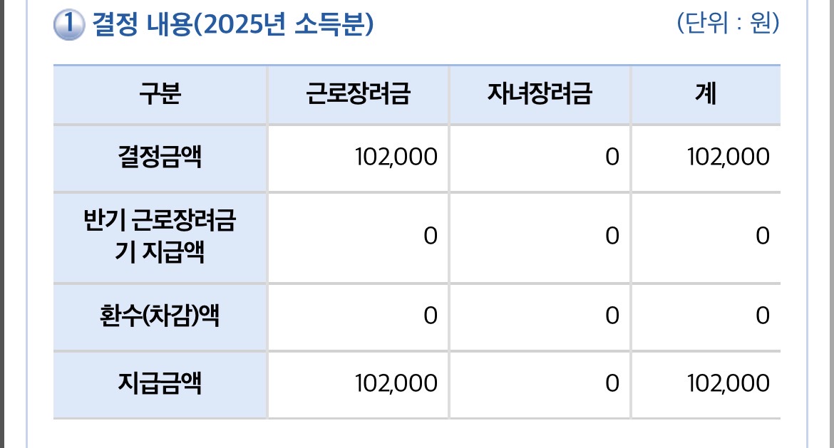 [잡담] 오 나 근로장려금 안 나올줄 알았는데 나왔네 ㅎㅎ | 인스티즈