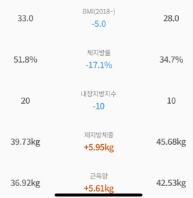 [잡담] 마운자로 4달 후기 | 인스티즈