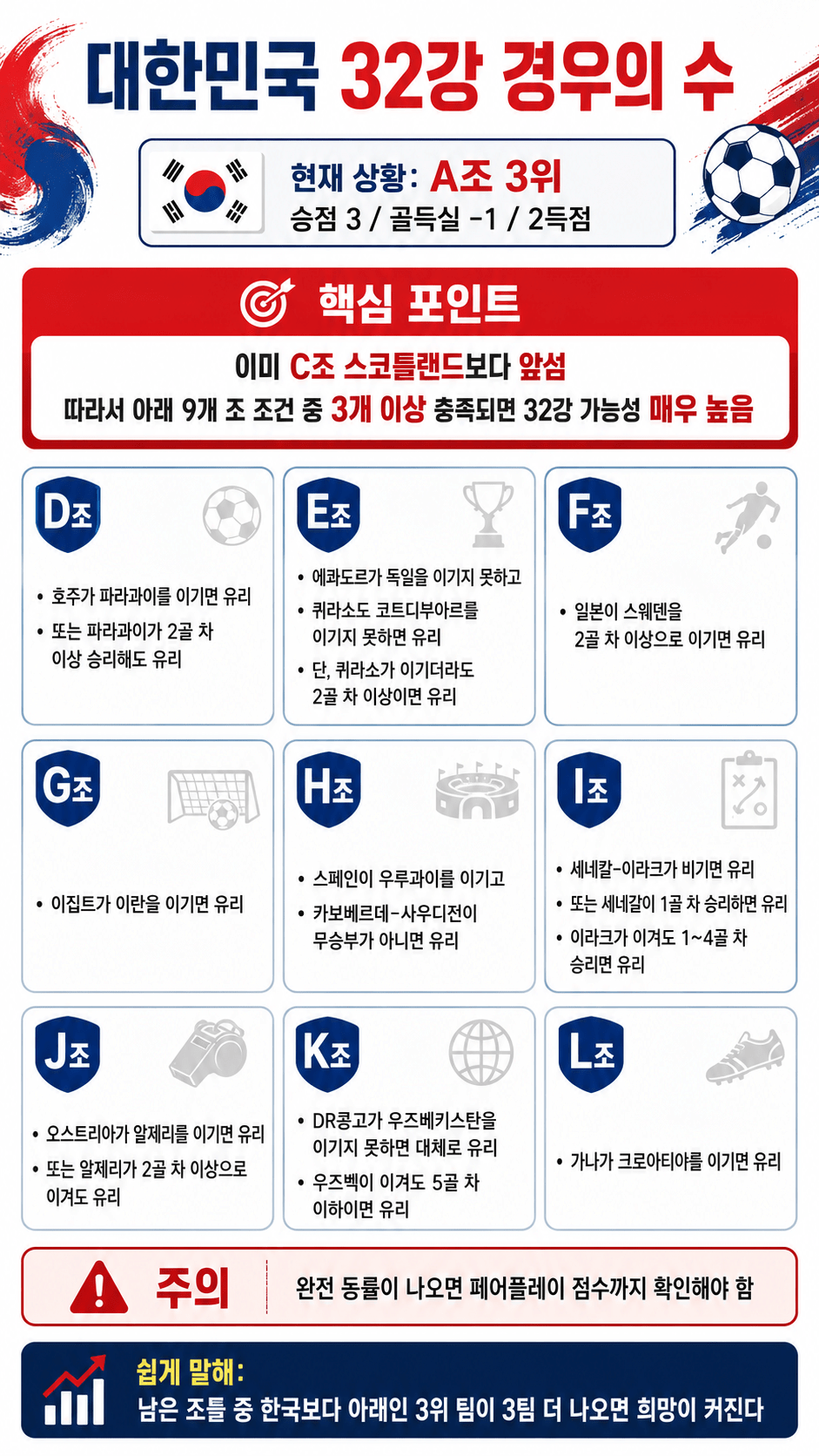 [잡담] 자 경우의수 이렇게래 충족 가능성 있는거 뭐라고 봄? | 인스티즈