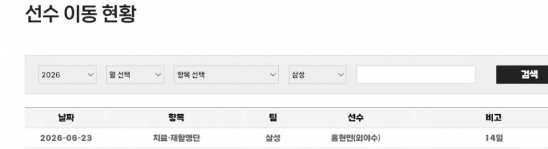 [잡담] 퓨처스 ㄹㅇㅇ | 인스티즈