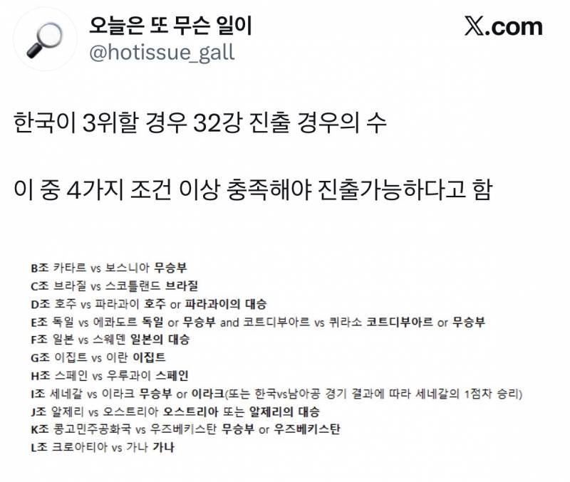 [잡담] 한국이 32강 갈 수 있는 조건 | 인스티즈