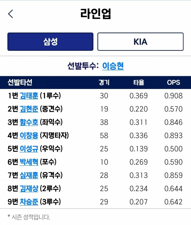 [잡담] 퓨처스 ㄹㅇㅇ | 인스티즈