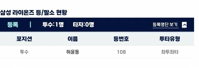 [잡담] 퓨처스 ㄹㅇㅇ | 인스티즈