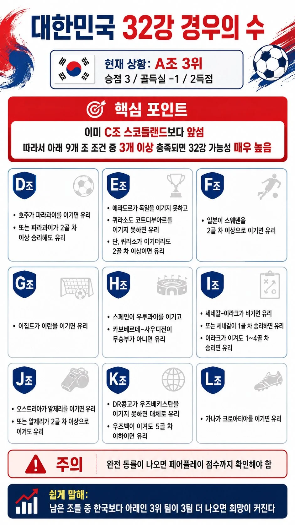 [잡담] 남은 경기 다 감시하면서 3개 충족되는지 봐야겠네 | 인스티즈